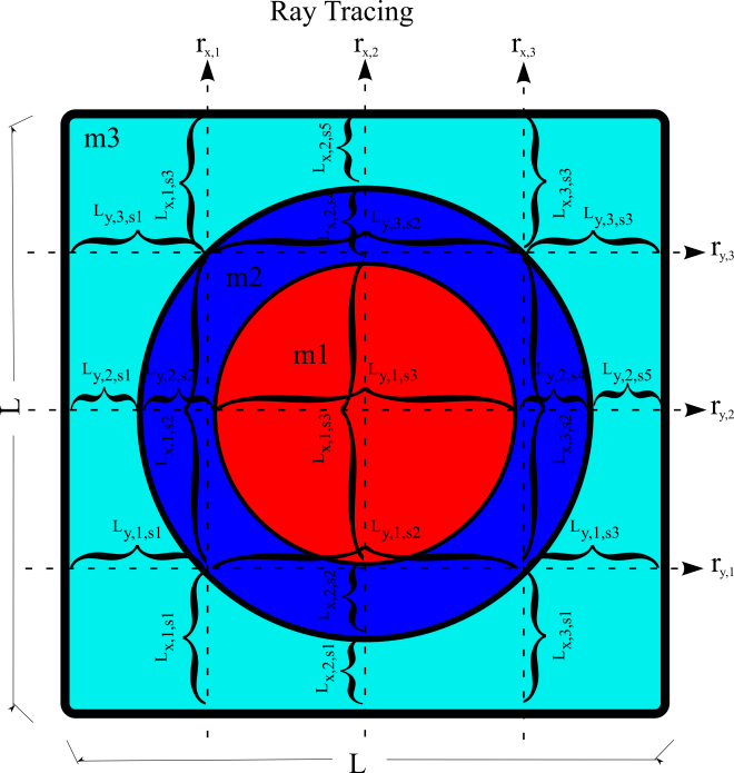 _images/fig4.1.03_rayTrace.png