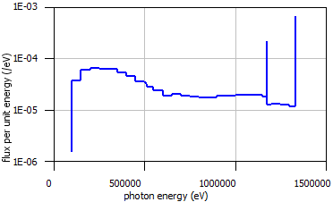 _images/fig4.1.28_mavric.aos100.eflux.png