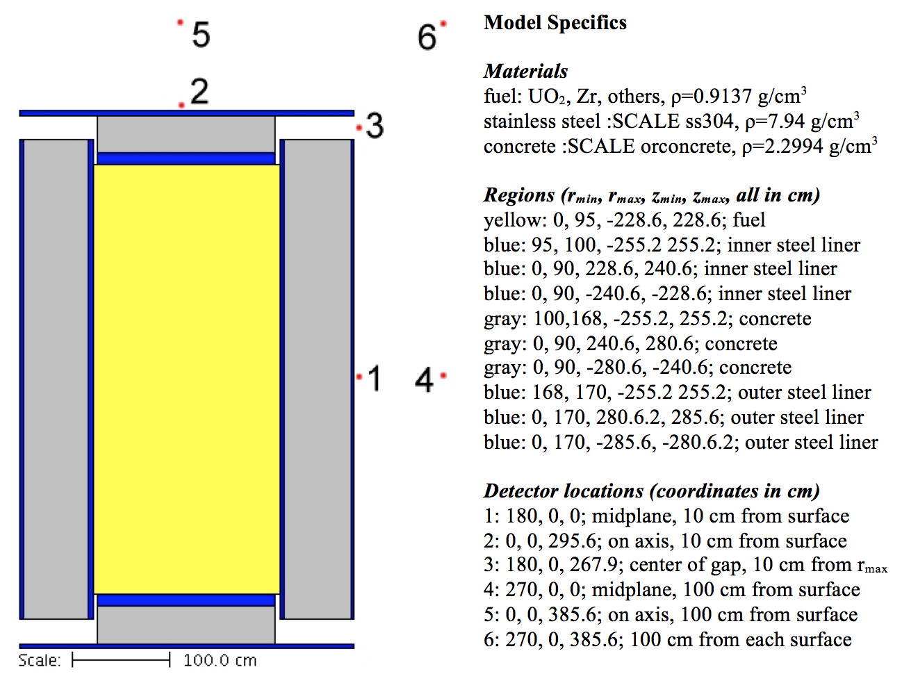 _images/cask-geom2.png