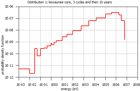 _images/fig4.1.08_caskSrcRespn.dist1.png