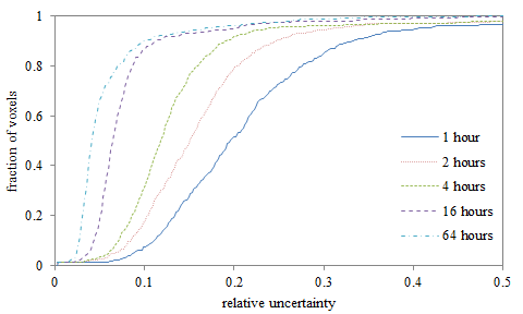 _images/fig4.1.35_isfsiCompare.png