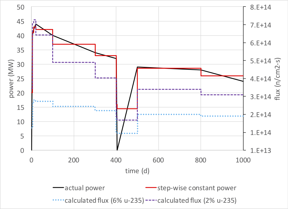 ../_images/origen-power-flux.png